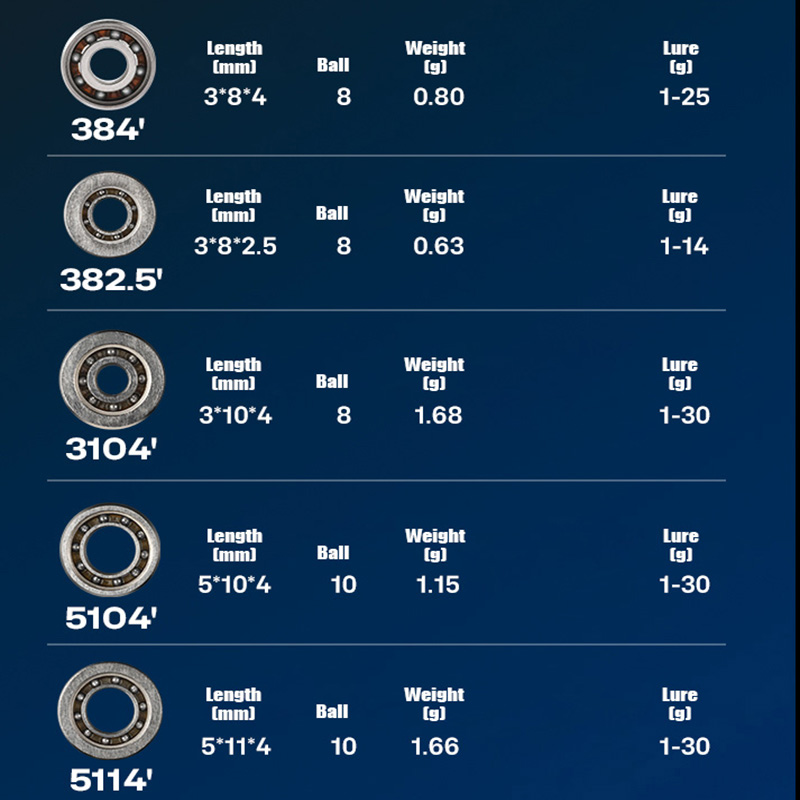 Carrete de pesca de fundición  - Conventional Reel reseña y precio